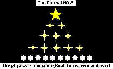eternalnow